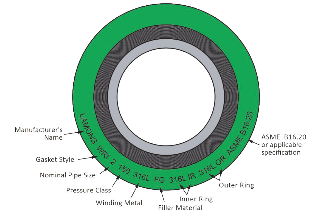 Swift Supplies Spiral Wound Gasket - Etched Markings Schematic